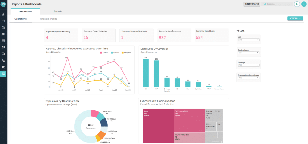 Five Sigma Operational Dashboard