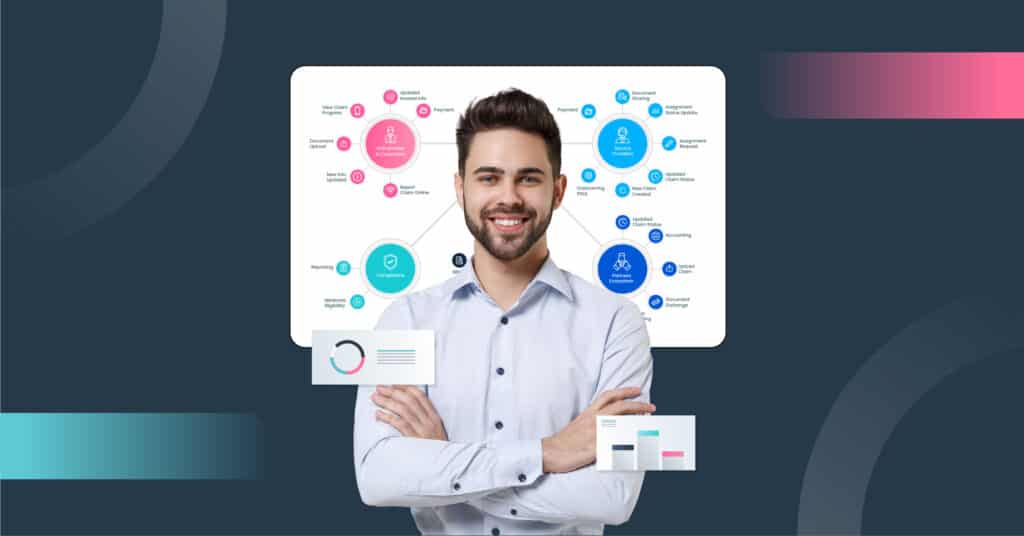 Five Sigma claims ecosystem graphic with a business professional