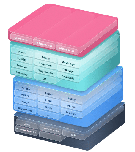 Compound AI architecture