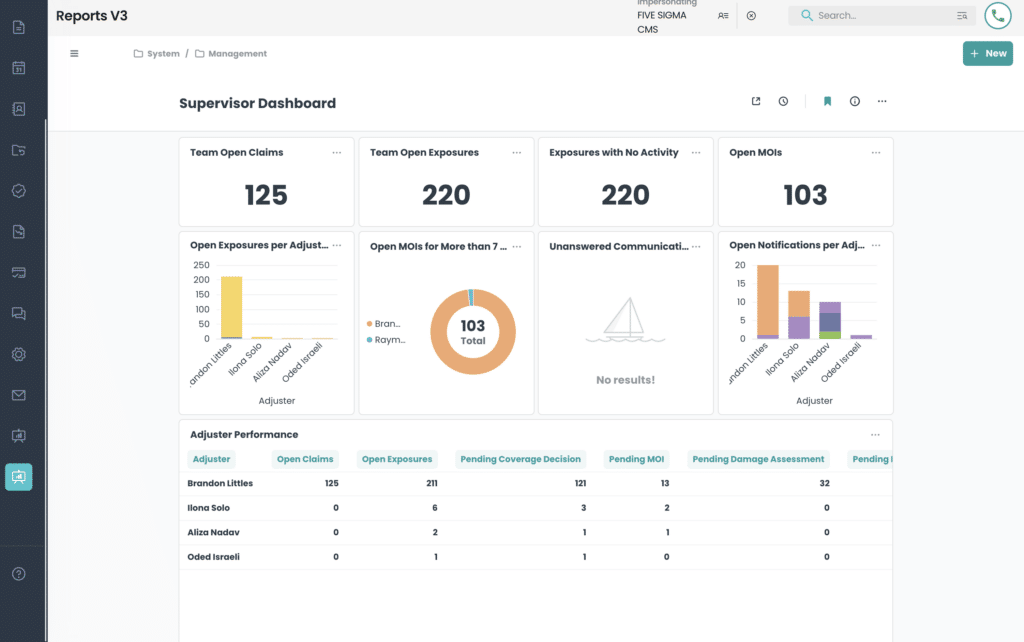 Five Sigma Dashboards