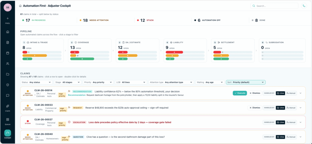 Five Sigma Adjuster’s Cockpit showing automated claims assigned to an adjuster by status and lifecycle stage, with claims needing attention, recommendations, and escalations for adjuster review.